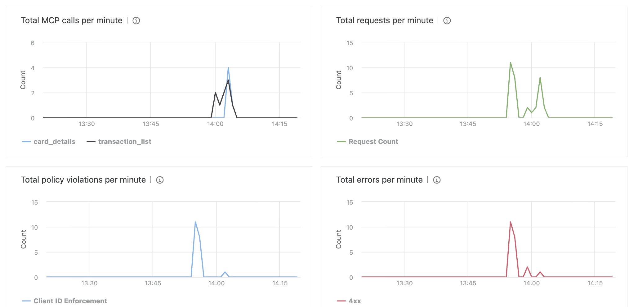 metrics